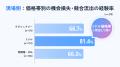 【アパレル本部・現場の比較調査】―機会損失は“ミドル