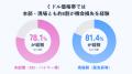 【アパレル本部・現場の比較調査】―機会損失は“ミドル
