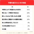 【子育て世帯の誕生日調査】誕生日プレゼントは家族総