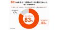 【全国7エリア展開】累計4万人を撮影したPhotojoyから