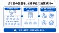 【警備業の夜勤・交代勤務に対応】多拠点の従業員へ健