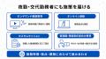 【警備業の夜勤・交代勤務に対応】多拠点の従業員へ健