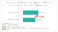 @cosme「化粧品のギフト利用需要」調査結果 @cosme「化粧品のギフト利用需要」調査結果