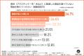 マイバッグは持つのに、ペット用品は変わらない?飼育 マイバッグは持つのに、ペット用品は変わらない?飼育