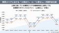 「燃料費調整の上限なし＝高くて危険」は誤解――9エリ