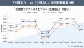 「燃料費調整の上限なし＝高くて危険」は誤解――9エリ