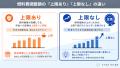「燃料費調整の上限なし＝高くて危険」は誤解――9エリ