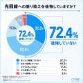 【1,008人調査】光回線・格安SIM・ポケット型WiFi・電 【1,008人調査】光回線・格安SIM・ポケット型WiFi・電