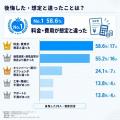【1,008人調査】光回線・格安SIM・ポケット型WiFi・電 【1,008人調査】光回線・格安SIM・ポケット型WiFi・電