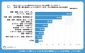 【シニアの意識調査】Zoomより録画配信(67.7%)? 1, 【シニアの意識調査】Zoomより録画配信(67.7%)? 1,