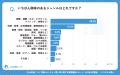 【シニアの意識調査】Zoomより録画配信(67.7%)? 1, 【シニアの意識調査】Zoomより録画配信(67.7%)? 1,
