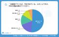 【シニアの意識調査】Zoomより録画配信(67.7%)? 1, 【シニアの意識調査】Zoomより録画配信(67.7%)? 1,