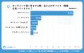 【シニアの意識調査】Zoomより録画配信(67.7%)? 1, 【シニアの意識調査】Zoomより録画配信(67.7%)? 1,