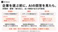 AI Score、AI回答内の企業・ブランドの評判を把握・追