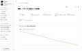 AI Score、AI回答内の企業・ブランドの評判を把握・追