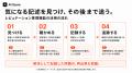 AI Score、AI回答内の企業・ブランドの評判を把握・追