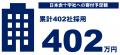 プロシップ、ロジスティードの新リース会計基準対応を