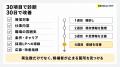 採用SNSの応募導線を30項目で点検　「採用応募につな