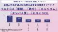 アリナミン製薬とバイエル薬品が業務提携 世界売上No アリナミン製薬とバイエル薬品が業務提携 世界売上No