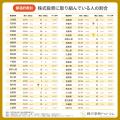 【都道府県ランキング】2026年、株式投資に取り組む人 【都道府県ランキング】2026年、株式投資に取り組む人