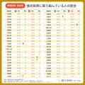 【都道府県ランキング】2026年、株式投資に取り組む人 【都道府県ランキング】2026年、株式投資に取り組む人