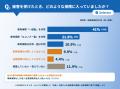 【2,349人調査】台風・大雨による車の水没は「エコノ 【2,349人調査】台風・大雨による車の水没は「エコノ