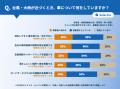 【2,349人調査】台風・大雨による車の水没は「エコノ 【2,349人調査】台風・大雨による車の水没は「エコノ