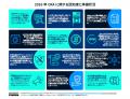 調査レポート「2026年 CRAに関する認知度と準備状況 調査レポート「2026年 CRAに関する認知度と準備状況