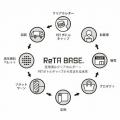 ペットボトルキャップ由来の「シート素材」が「防災バ