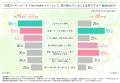 善玉菌を入れるだけじゃ意味がない?医師の9割以上が 善玉菌を入れるだけじゃ意味がない?医師の9割以上が