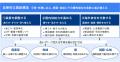 【提言】危機の時代のエネルギー自律化