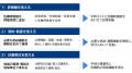 【提言】危機の時代のエネルギー自律化