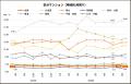 区分マンションの全国平均価格が過去最高値を更新し、