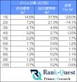【2026年8月最新データ】住宅業界の検索順位別CTRを調