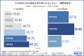 【GIGA端末持ち帰りの実態調査】教員の約8割が「家庭