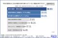 【GIGA端末持ち帰りの実態調査】教員の約8割が「家庭