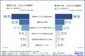 【GIGA端末持ち帰りの実態調査】教員の約8割が「家庭