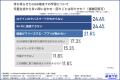 【GIGA端末持ち帰りの実態調査】教員の約8割が「家庭