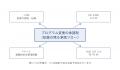 IT統制(J-SOX)・ISMS・Pマーク--「結局、何から?」 IT統制(J-SOX)・ISMS・Pマーク--「結局、何から?」