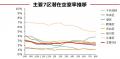 ＜2026年8月末＞東京オフィスマーケット動向 空室率・