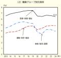 医療人材紹介に特化した管理システム「PORTERS Medica