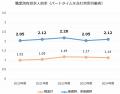 医療人材紹介に特化した管理システム「PORTERS Medica
