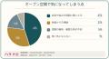 個室での施術と、オープンなベッドでの施術、どちらが