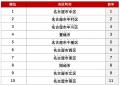 アットホーム 賃貸・街ランキング 愛知県編 アットホーム 賃貸・街ランキング 愛知県編