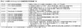 AQ Group 熊本地震・千葉豪雨の被災地復興に向けutf-8