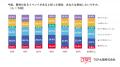【秋の行楽イベント参加意欲調査】11年ぶりの大型連休