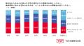 【秋の行楽イベント参加意欲調査】11年ぶりの大型連休