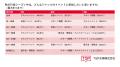 【秋の行楽イベント参加意欲調査】11年ぶりの大型連休
