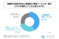 介護従事者の7割以上が、勤務先の施設の人材採用によ 介護従事者の7割以上が、勤務先の施設の人材採用によ