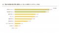 【最新・現代人の朝食事情調査】結果発表 ~日清シス 【最新・現代人の朝食事情調査】結果発表 ~日清シス